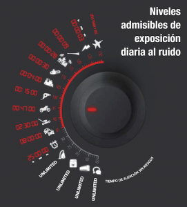 Niveles admisibles de exposicion al ruido